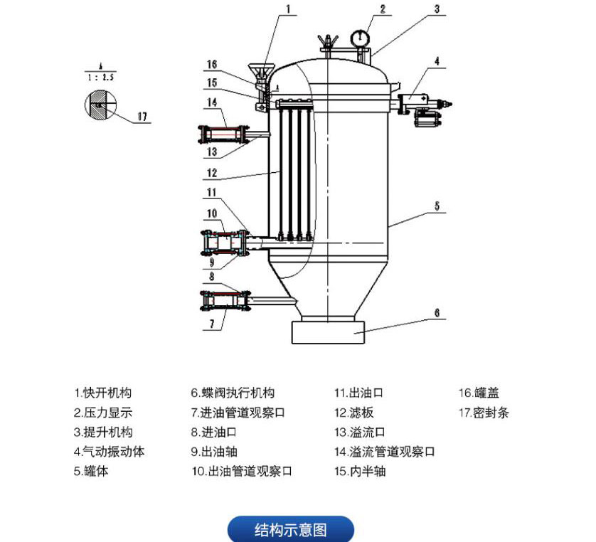 板式过滤机结构示意图