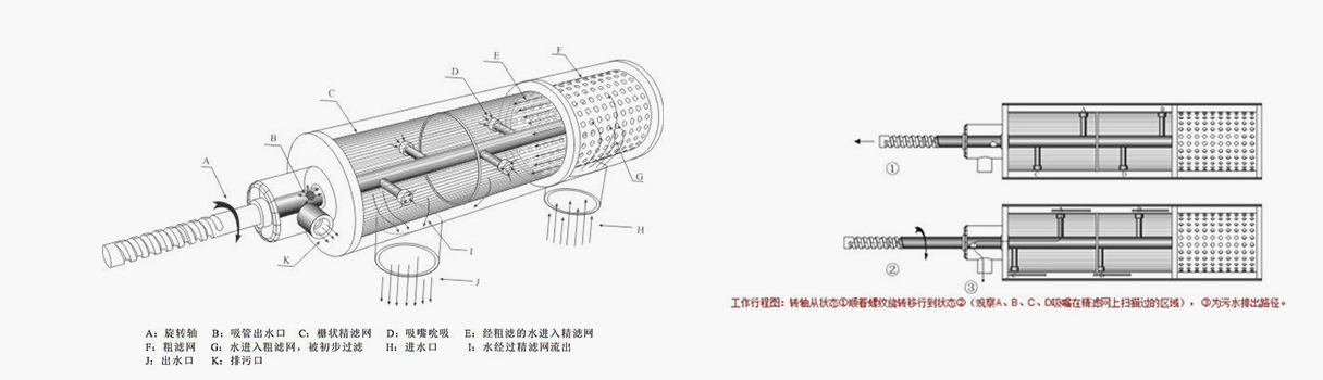 吮吸式自清洗過(guò)濾器原理圖