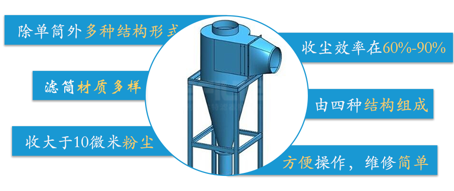 旋風(fēng)分離器工作原理圖