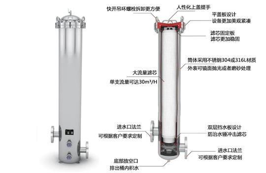 大流量保安過濾器的工作原理！